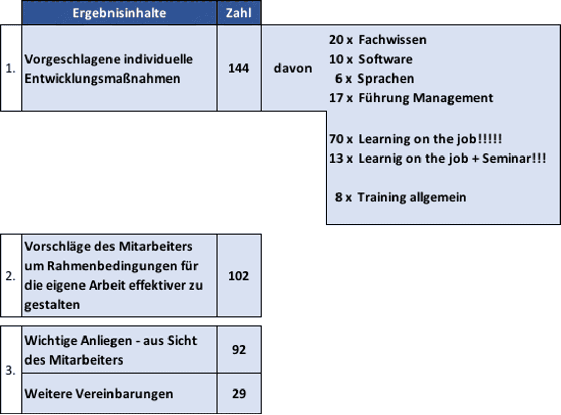 dr-schroeder-personalentwicklung-und-weiterbildung-detail_1.png